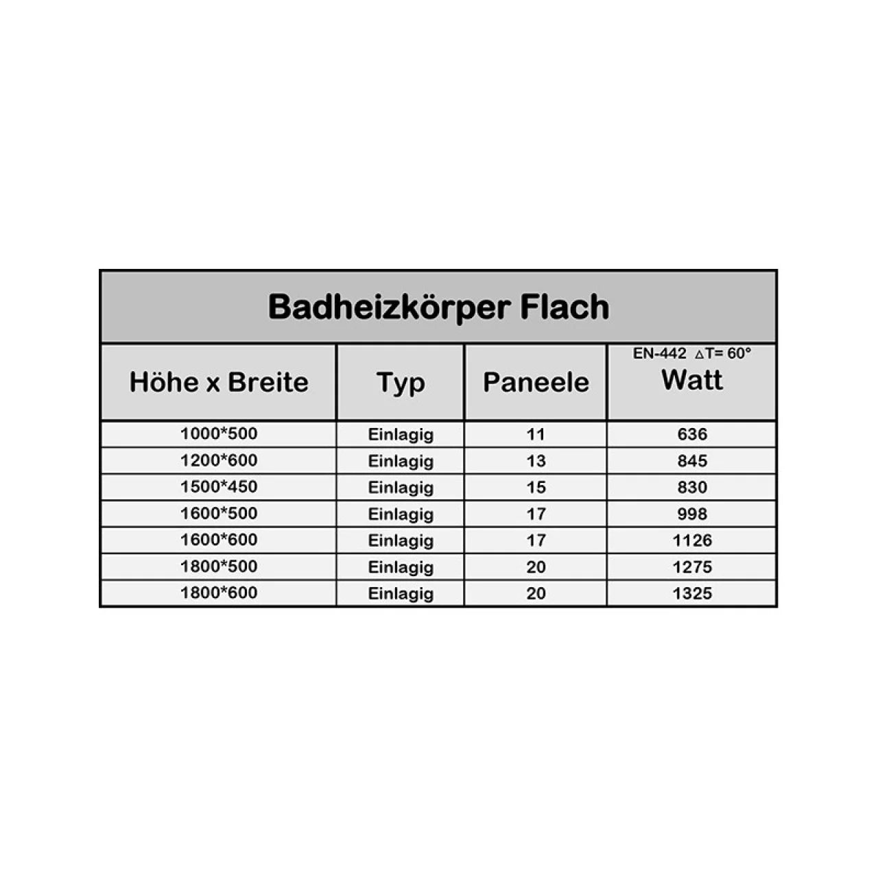 Дизайнерски плосък радиатор 1800x500 мм | Радиатор за баня | Лира | Бял