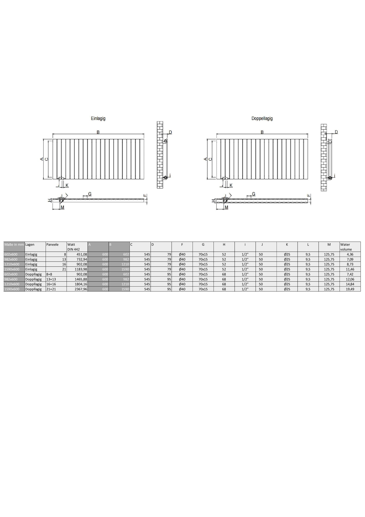 Дизайнерски панелен радиатор 600x602 мм | Двупластов | Антрацит | Хоризонтален