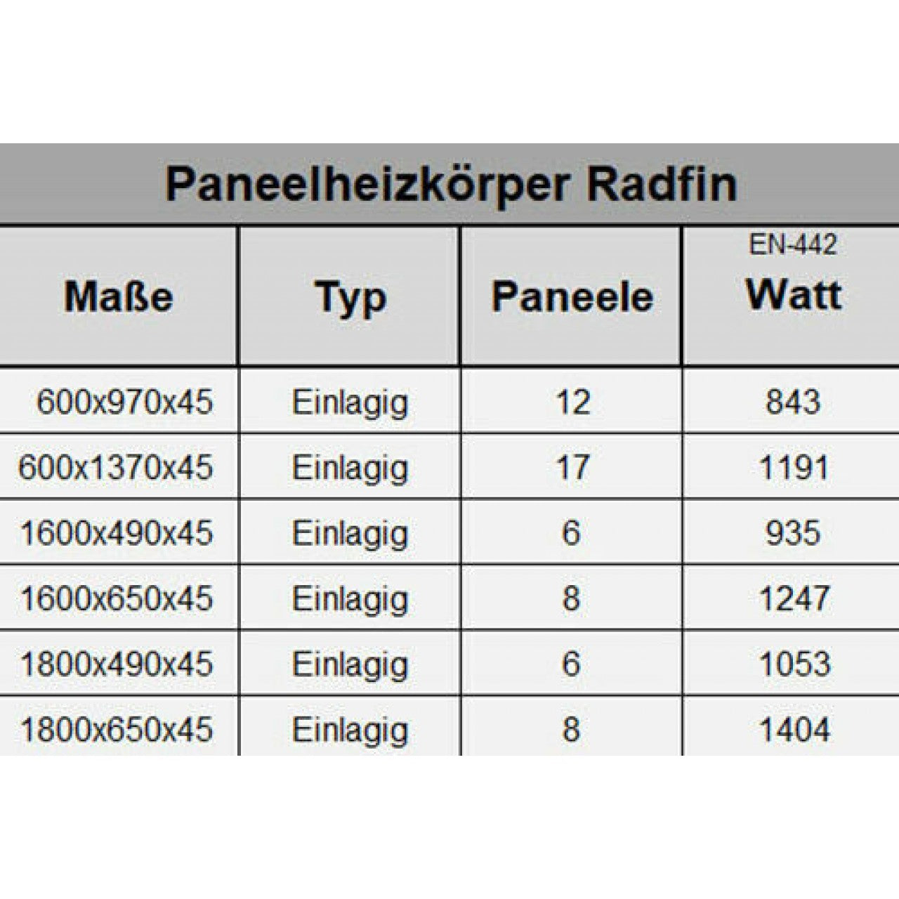 Панелен радиатор Radfin Diamond 1800x650 мм | Бял (RAL 9016) | Странично свързване