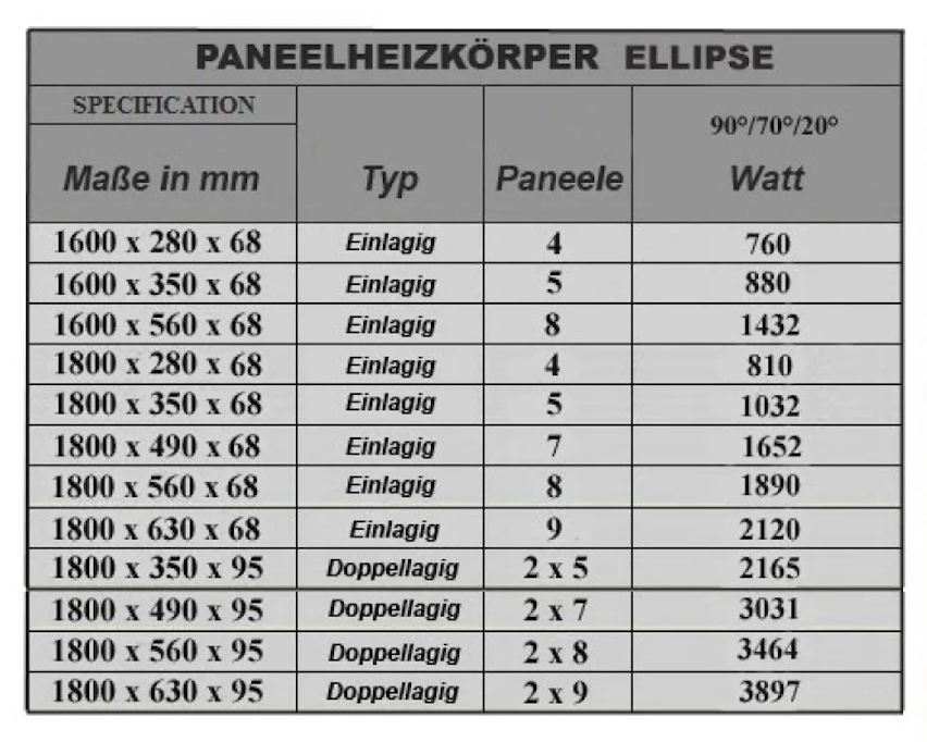 Панелен радиатор 1800x560 мм | Ellipse | Двупластов | Антрацит