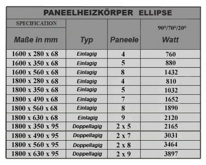 Панелен радиатор 1800x560 мм | Ellipse | Двупластов | Антрацит