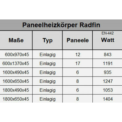 Панелен радиатор Radfin Diamond 1600x650 мм | Бял | Средно свързване